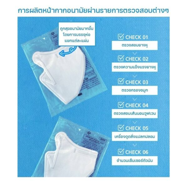 Iris Mask Kf94 หน้ากากอนามัยนำเข้าจากเกาหลี (100 ชิ้น)